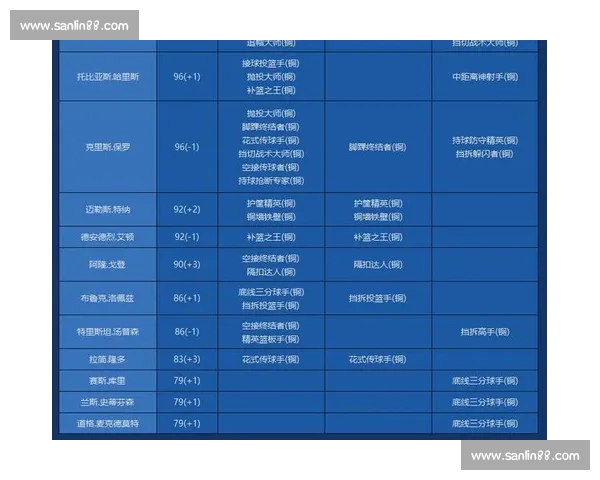 专业篮球数据查询中心实时战绩球员统计球队排名深度分析平台服务